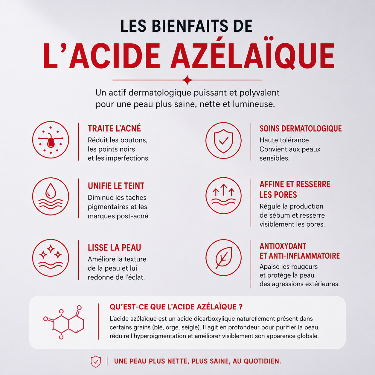 Acide Azelaique 20%
